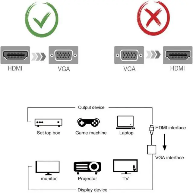 Alt view image 4 of 4 - H&*igh qu>ality V/GA to HDMI Adapter - 1080P to Converter with 3.5mm Ja-ck and USB Power Supply for, PC, P;S/4, B(White)