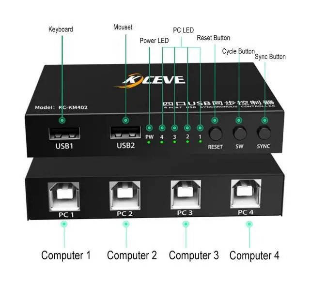 Alt view image 4 of 6 - USB Synchronizer - 2/4/8 Port KVM Switch/Distributor, Multiple Computers Share of Keyboard Mouse Sync Controller, DNF Game Control Synchronizer, Plug & Play(4 Ports)