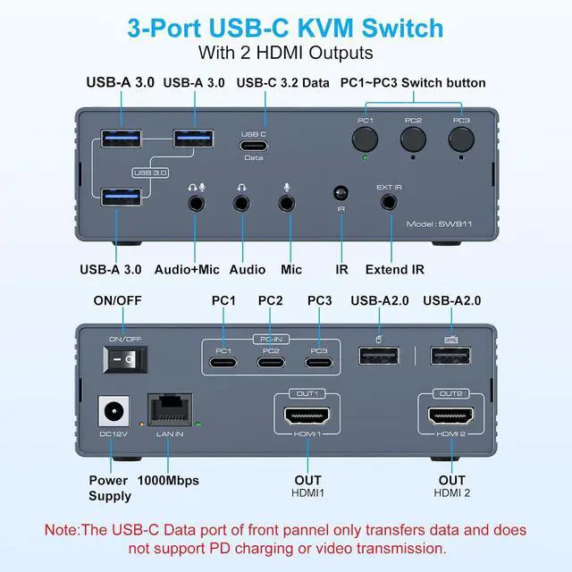 Alt view image 6 of 7 - KVM Switch 2 Monitors 3 Computers Docking Station 16-in-1 4K120Hz for M1/M2/M3/M4 with Ethernet EDID, USB 3.0/USB C Thunderbolt 3/4/5 in, 2 HDMI Out Extended/Mirrored Mode for Windows Mac