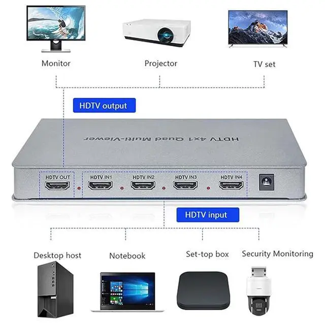Alt view image 2 of 7 - KVM Switch - 4/16 Ports Split-Screen Synchronizer, Screens Split Control KVM Switch//Distributor, USB Keyboard Mouse Sync Controller, HDMI Screen Splits Controller(4 Ports)