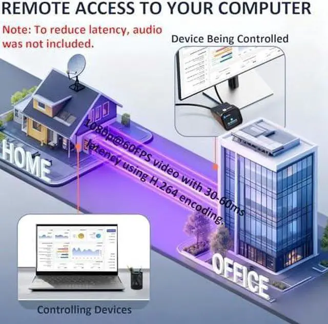 Alt view image 2 of 5 - JetKVM and ATX Power Control Bundle Remote Power On/Off/Reboot via Jet KVM Over IP, Low Latency BIOS Access Open Source for Windows/Mac/Linux/Raspberry Pi Server Offices Data Center
