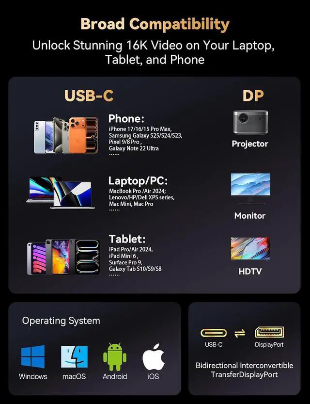 Alt view image 7 of 7 - Bidirectional USB C to DisplayPort 2.1 Cable, 16K DisplayPort to USB C Cord 10ft, 16K@60Hz 8K@240Hz/120Hz Premium Aluminum Plug & Play Compatible with MacBook Pro/Air, Laptop, Graphics Card