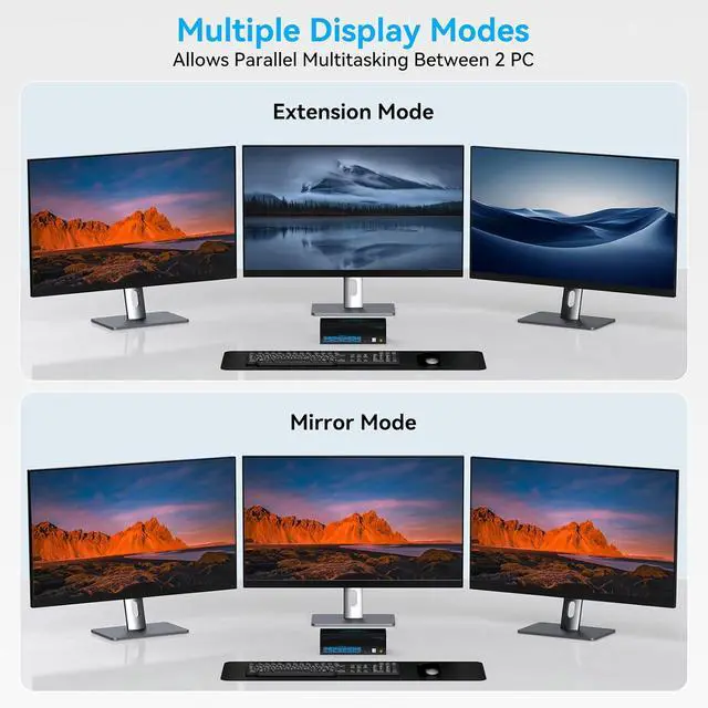 Alt view image 4 of 7 - 8K@60Hz HDMI KVM Switch 3 Monitors 2 Computers 4K@120Hz USB 3.0 KVM Switches for 2 PC Share Triple Monitor and 4 USB Ports Supports Extended&Copy Mode.Wired Controller DC 12V/1A Adapter Included