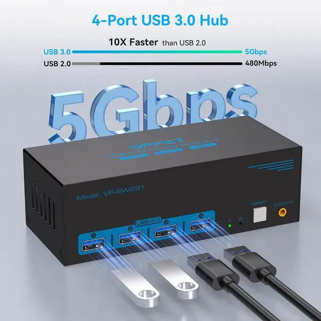 Alt view image 6 of 7 - 8K@60Hz HDMI KVM Switch 3 Monitors 2 Computers 4K@120Hz USB 3.0 KVM Switches for 2 PC Share Triple Monitor and 4 USB Ports Supports Extended&Copy Mode.Wired Controller DC 12V/1A Adapter Included