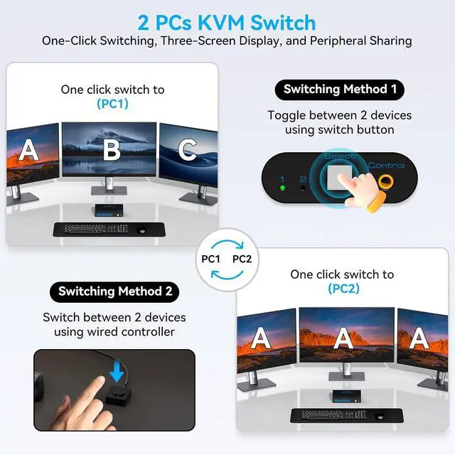Alt view image 5 of 7 - 8K@60Hz HDMI KVM Switch 3 Monitors 2 Computers 4K@120Hz USB 3.0 KVM Switches for 2 PC Share Triple Monitor and 4 USB Ports Supports Extended&Copy Mode.Wired Controller DC 12V/1A Adapter Included