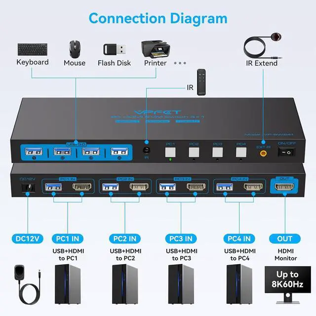 Alt view image 2 of 7 - 4K120Hz KVM Switch 4 Computers 1 Monitor HDMI 8K KVM Switches 4 Port Share Single Monitor and 4 USB 3.0 Devices Such as Mouse, Keyboard, Printer, Comes with EDID Function and a Controller