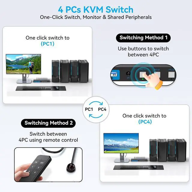 Alt view image 5 of 7 - 4K120Hz KVM Switch 4 Computers 1 Monitor HDMI 8K KVM Switches 4 Port Share Single Monitor and 4 USB 3.0 Devices Such as Mouse, Keyboard, Printer, Comes with EDID Function and a Controller