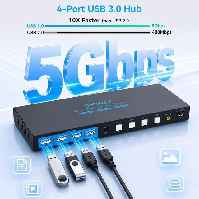 Alt view image 6 of 7 - 4K120Hz KVM Switch 4 Computers 1 Monitor HDMI 8K KVM Switches 4 Port Share Single Monitor and 4 USB 3.0 Devices Such as Mouse, Keyboard, Printer, Comes with EDID Function and a Controller
