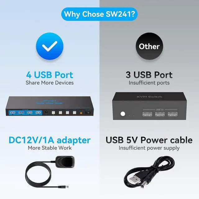 Alt view image 7 of 7 - 4K120Hz KVM Switch 4 Computers 1 Monitor HDMI 8K KVM Switches 4 Port Share Single Monitor and 4 USB 3.0 Devices Such as Mouse, Keyboard, Printer, Comes with EDID Function and a Controller