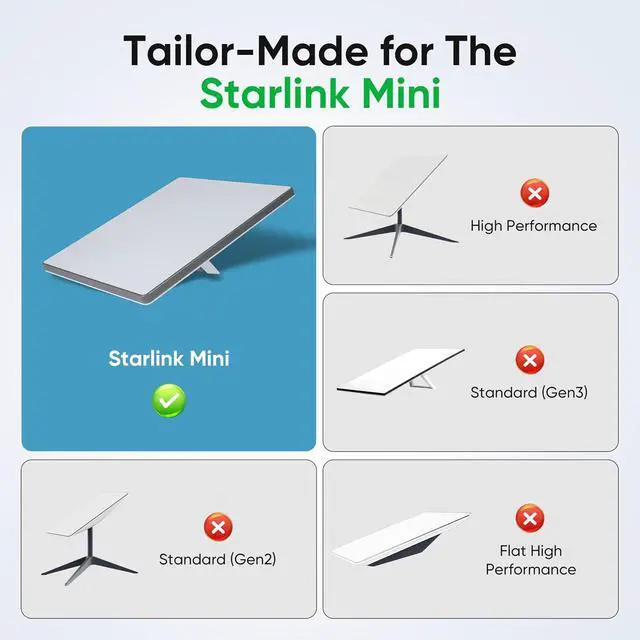 Alt view image 3 of 6 - 2 in 1 Starlink Mini Ethernet Cable 16.4FT/5M, Starlink Mini Cable DC/USB C Power Cord + RJ45 Ethernet, DC to DC, DC to C Power Adapter Replacement Starlink Mini Accessories Waterproof