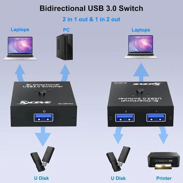 Alt view image 4 of 7 - USB 3.0 Switch Selector, Reyoten Bi-Directional USB Switch 2 in 1 Out / 1 in 2 Out, USB3.0 KVM Switcher for 2 Computers Share Keyboard Mouse Scanner Printer