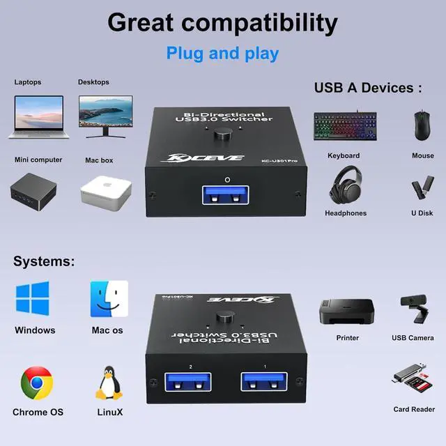 Alt view image 5 of 7 - USB 3.0 Switch Selector, Reyoten Bi-Directional USB Switch 2 in 1 Out / 1 in 2 Out, USB3.0 KVM Switcher for 2 Computers Share Keyboard Mouse Scanner Printer