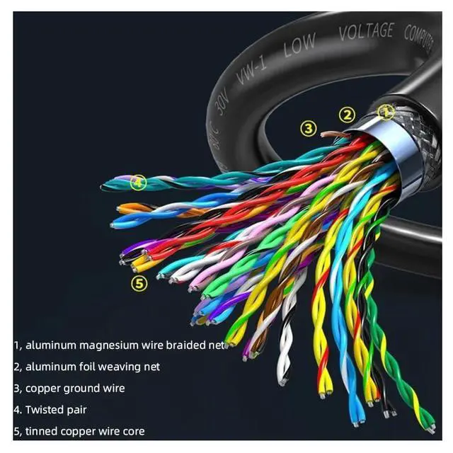 Alt view image 4 of 6 - Pure Copper DB50 Male to Female Connecting Wire 3-Rows 50 Pin Data Cable Servo 50Pin Shielded Cable(Orange,5 Meters)
