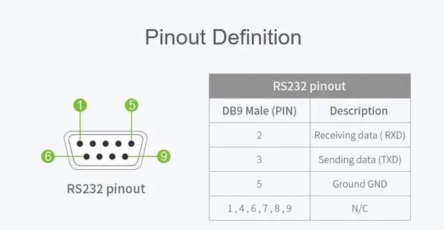 Alt view image 5 of 6 - TUOPUONE Industrial Isolated Multi-Bus Converter Aluminium Alloy USB/RS232/RS485/TTL Communication
