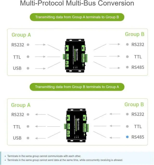 Alt view image 4 of 6 - TUOPUONE Industrial Isolated Multi-Bus Converter Aluminium Alloy USB/RS232/RS485/TTL Communication
