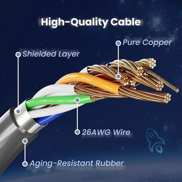 Alt view image 3 of 7 - CableGeeker 75FT Starlink Gen 3 Cable, Waterproof Replacement Ethernet Wire for Standard Gen 3 Dish & Router, Outdoor Rated Cat6 with Gold-Plated Connectors (23M, Grey)