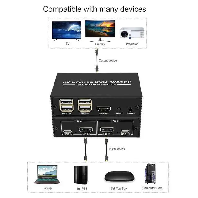 Alt view image 3 of 7 - HDMI KVM Switch, 4 USB 2.0 Ports 1 Monitors 2 Computers 4K@60Hz, HDMI Switcher with 2 USB Cables for Home Theater, Gaming and Entertainment