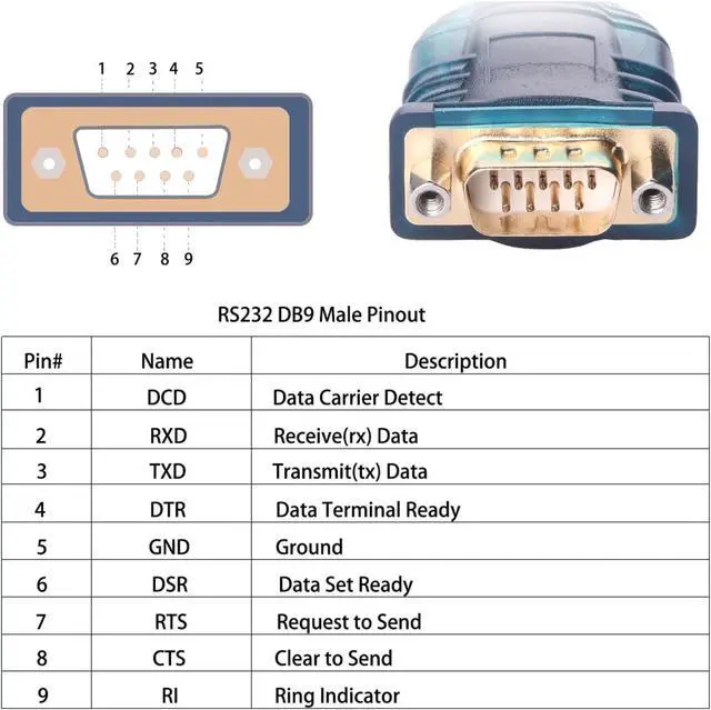 Alt view image 3 of 5 - USB to RS232 Serial Cable Converter PDA DB9 Male 9 Pin Cable Adapter F/;TD/;1 Compatible with The Win 11 10 7 8.1 XP Vista OS Linux