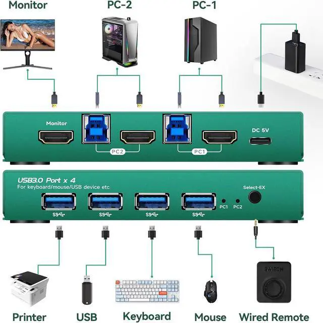 Alt view image 2 of 3 - kvm Switch 1 Monitor 2 Computers hdmi 4k 60hz hdmi kvm Switch 1 Monitors 2 Computers 4k 60hz