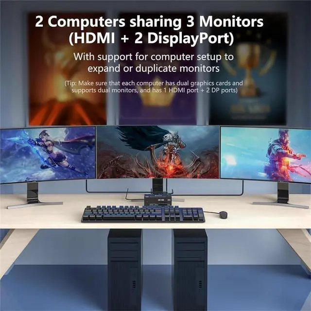 Alt view image 3 of 5 - KVM Switch 3 Monitors 2 Computers 8K@60Hz 4K@144Hz 2 Displayport HDMI USB 3.0 KVM Switch Triple Monitor with 4 USB Port(AU Plug)
