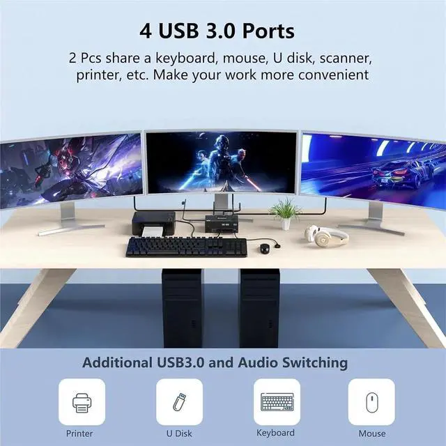 Alt view image 5 of 5 - KVM Switch 3 Monitors 2 Computers 8K@60Hz 4K@144Hz 2 Displayport HDMI USB 3.0 KVM Switch Triple Monitor with 4 USB Port(AU Plug)