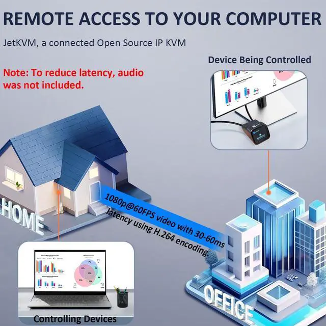 Alt view image 2 of 6 - JetKVM and DC Power Control Extension Bundle Remote Power On/Off/Reboot DC Device PC/Server/NAS/SBC via Jet IP KVM, Low Latency BIOS Access Open Source for Windows/Mac/Linux/Raspberry Pi