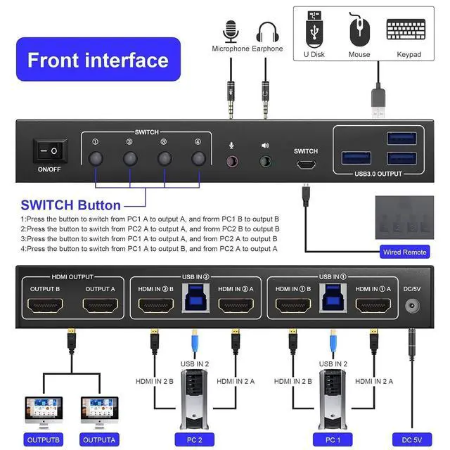 Alt view image 2 of 3 - USB 3.0 HDMI KVM Switch 2 Monitors 2 Computers 4K@60Hz,Supports,Switch Dual Monitor with Audio&Microphone & 3 USB 3.0 Port(AU Power Adapter)