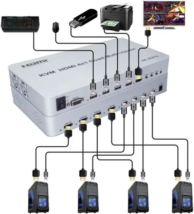 Alt view image 2 of 7 - 4K @ 60HZ 4 Ports KVM Switch HDMI Multi-Viewer Seamless Switch 4X1 HDMI Quad Screen Real Time Multiviewer Support Mouse Through Mode