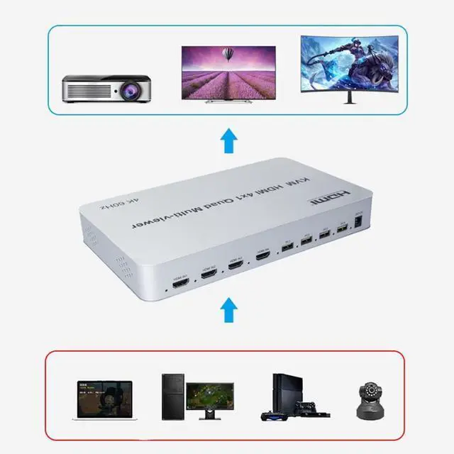 Alt view image 3 of 7 - 4K @ 60HZ 4 Ports KVM Switch HDMI Multi-Viewer Seamless Switch 4X1 HDMI Quad Screen Real Time Multiviewer Support Mouse Through Mode