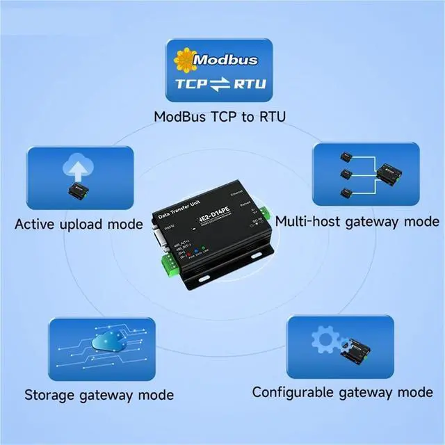 Alt view image 3 of 5 - RS485/RS232/RS422 to Ethernet Serial Server Modbus Gateway POE Power Supply MQTT NE2-D14PE Power and Signal Isolation