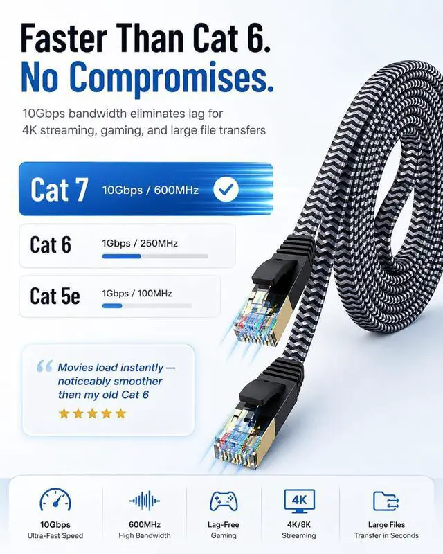 Alt view image 3 of 7 - Cat 7 Ethernet Cable 150ft - Nylon Braided Flat High Speed Internet Cable LAN Cable Shielded Fast and Stable Ethernet Cord for Home and Office
