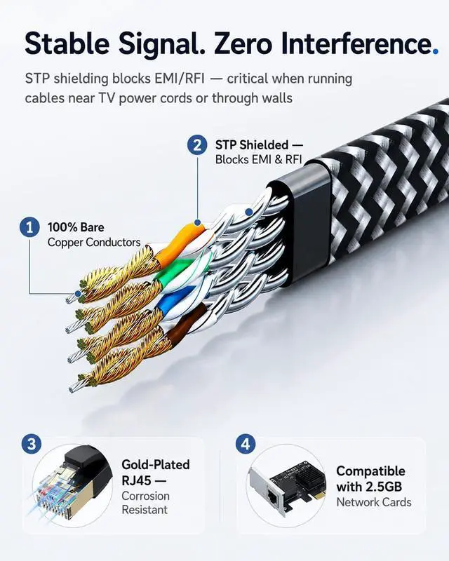 Alt view image 4 of 7 - Cat 7 Ethernet Cable 150ft - Nylon Braided Flat High Speed Internet Cable LAN Cable Shielded Fast and Stable Ethernet Cord for Home and Office