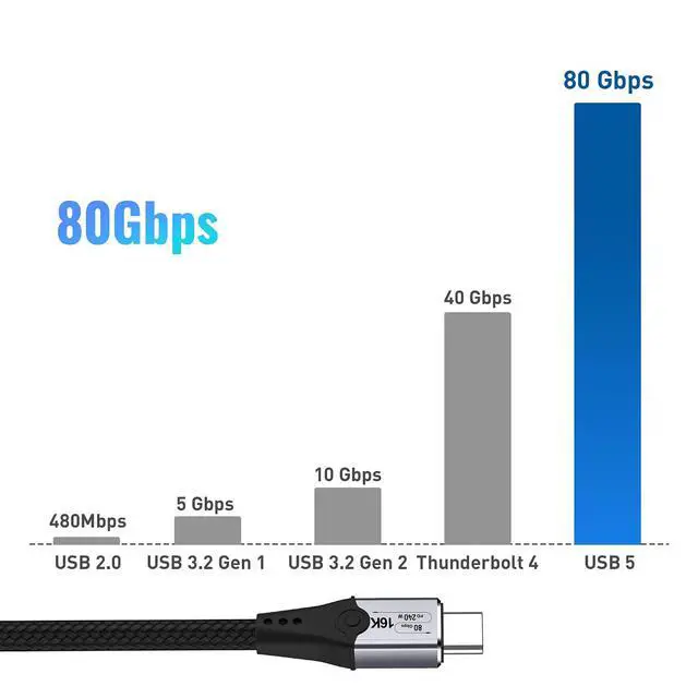 Alt view image 7 of 7 - 6.6ft USB-C to USB-C Monitor Cable - 80Gbps Data Transfer, Dual 8K HD Display, 240W Charging, Compatible with Thunderbolt 5/4/3
