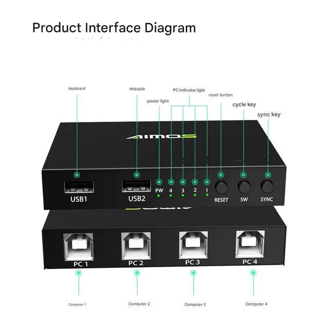 Alt view image 5 of 7 - 4/8-port USB synchronizer - DNF Game Control synchronizer, 4-in-1-out DNF Multi-Account synchronizer, USB Keyboard and Mouse Synchronization Controller, Plug and Play (8 Ports)