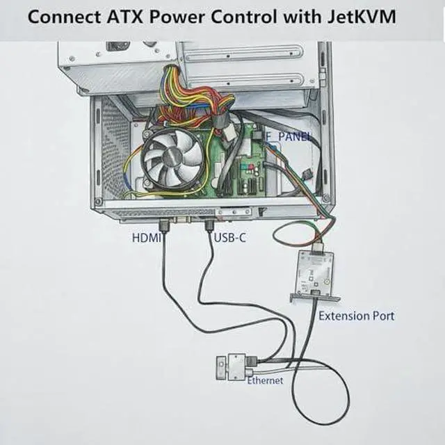 Alt view image 7 of 7 - JetKVM Ultimate Remote Control Bundle: Over-IP KVM + ATX DC Power Control Full Remote Access & Power Management for Any PC, Server, Mini PC, NAS, or DC Device, 1080P@60FPS Low-Latency, O