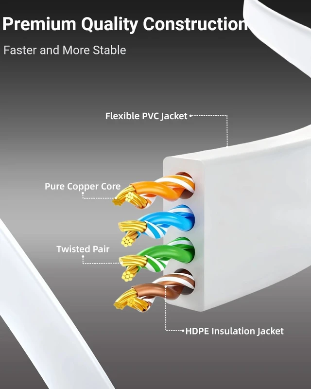 Alt view image 4 of 7 - HUGIN Cat 6 Ethernet Cable, 15FT 10 Pack White, Flat High Speed 1000Mbp/s Network Cables with Durable RJ45 Gold-Plated Connectors, Outdoor&Indoor, for Router, Modem, PS4/5(15FT 10pack White)