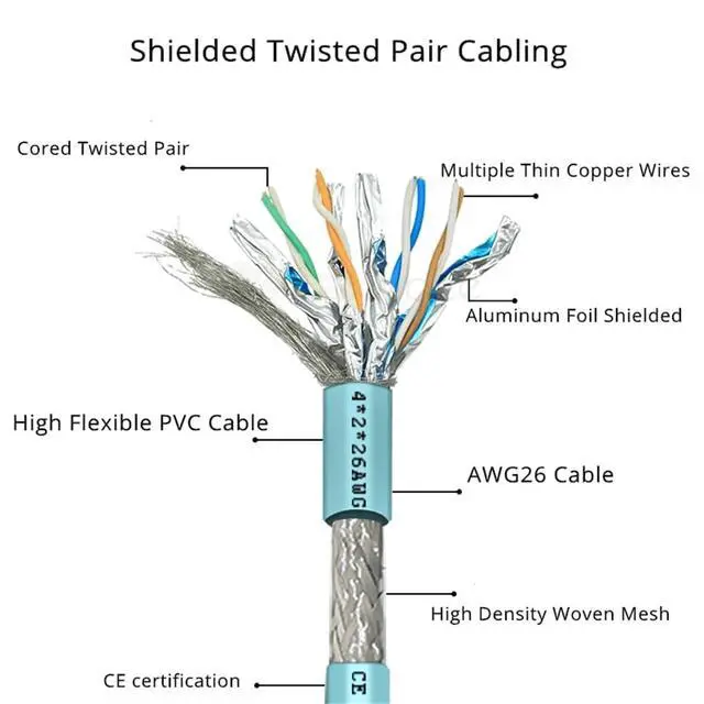 Alt view image 6 of 7 - M12 8 Pin X-Code Female to Female High Flex Cat7 Industrial Ethernet PVC Cable 1M