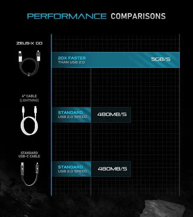 Alt view image 6 of 7 - Futurizta Tech® Zeus-X Go 6 in 1 Keychain Universal Cable 240W 5Gbps USB3.0 USB-C, Lightning, Micro-USB, USB-A Fastest Keychain Cable Zinc Alloy Ultra Durable (Mecha White)