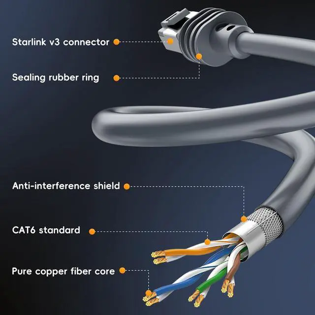Alt view image 3 of 7 - WEELIAO RJ45 to RJ45 Starlink Cable for Starlink Gen 3/ Mini, Waterproof Ethernet Cable for Satellite Replacement Standard V3 Cable 26AWG CAT6 Standard (46M/150FT)