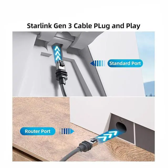 Alt view image 6 of 7 - WEELIAO RJ45 to RJ45 Starlink Cable for Starlink Gen 3/ Mini, Waterproof Ethernet Cable for Satellite Replacement Standard V3 Cable 26AWG CAT6 Standard (46M/150FT)