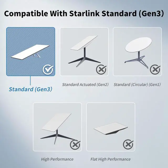 Alt view image 5 of 7 - WEELIAO RJ45 to RJ45 Starlink Cable for Starlink Gen 3/ Mini, Waterproof Ethernet Cable for Satellite Replacement Standard V3 Cable 26AWG CAT6 Standard (46M/150FT)