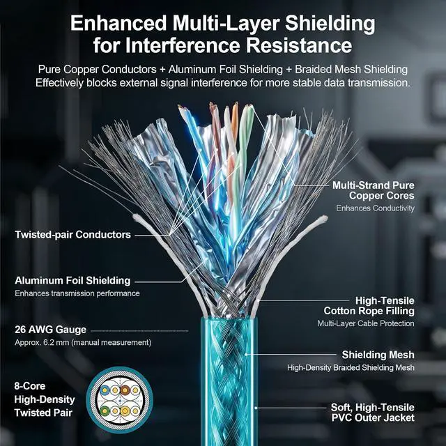 Alt view image 5 of 6 - SZRMCC M12 8 Pin X-Coded to RJ45 Cat7e Ethernet Cable for Cognex in-Sight DataMan 470 Reader Basler Blaze GigE Luxonis Teledyne DALSA Machine Vision-82ft