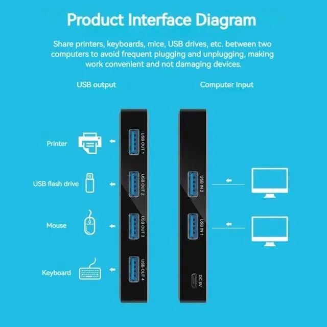 Alt view image 3 of 4 - USB 3.0 Switch Selector with 2 Cables 2 Computers Share 4 USB Ports Compatible with PC Laptop Keyboard Mouse Printer Scanner
