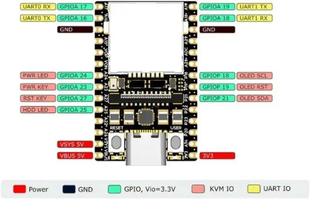 Alt view image 5 of 7 - Sipeed NanoKVM Lite IP KVM Over IP, RISC-V Server MGMT, HDMI USB Plug&Play | 1GHz C906 RISC-V SBC, 256MB DDR3 & 1TOPS NPU, 100Mbps Ethernet, HDMI capture, virtual USB storage for remote BIOS/OS access