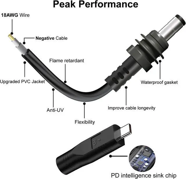 Alt view image 4 of 6 - Starlink Mini DC Power Cable with USB C to DC Adapter, Type C Power Cable for Starlink Mini, Compatible with 65W+ PD 20V Protocol Power Supply/Source, Indoor/Outdoor Grey