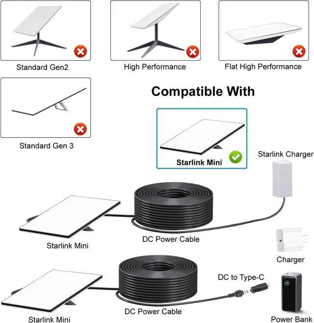 Alt view image 5 of 6 - Starlink Mini DC Power Cable with USB C to DC Adapter, Type C Power Cable for Starlink Mini, Compatible with 65W+ PD 20V Protocol Power Supply/Source, Indoor/Outdoor Grey