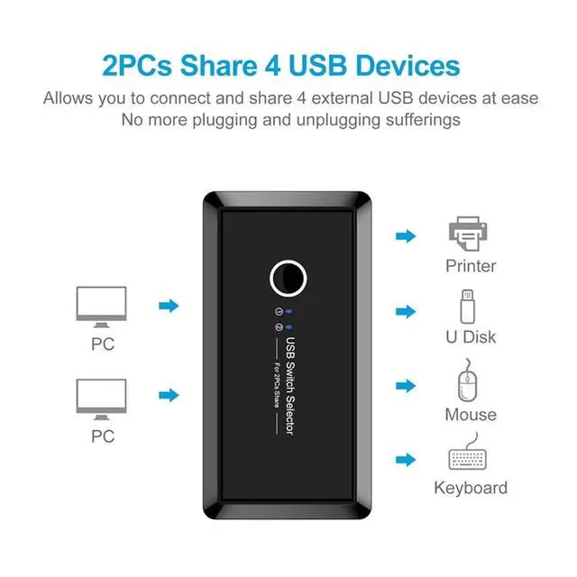 Alt view image 2 of 4 - USB Switch Selector USB 3.0 2.0 Switcher 2 PC Port Sharing 4PCS 3PCS 2PCS Devices Compatible with Keyboard Mouse Printer Monitor Hub(USB2.0)