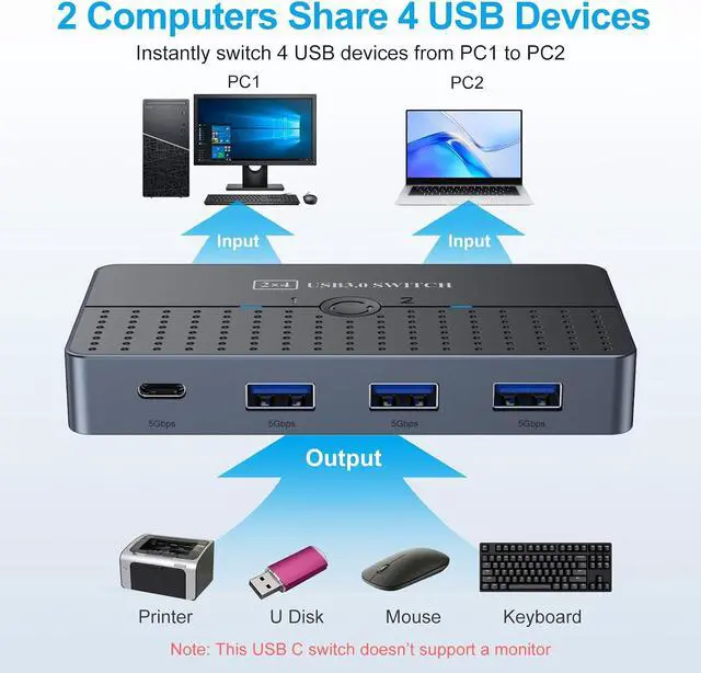 Alt view image 3 of 7 - USB 3.0 Switch Hub, High Speed 2 Computer 4-Port USB C & A Sharing Switch, USB Switcher for PC/Scanner/Printer 5Gbps Data Transfer, KVM Switch Selector Compatible with Windows, Mac, Linux