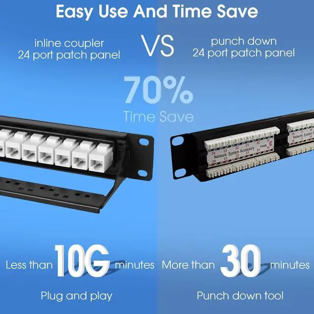Alt view image 7 of 7 - 24 Port Keystone Patch Panel, 1U 19-inch RJ45 Network Patch Panel with Back Bar, Loaded with 24 Cat6 Couplers (White)