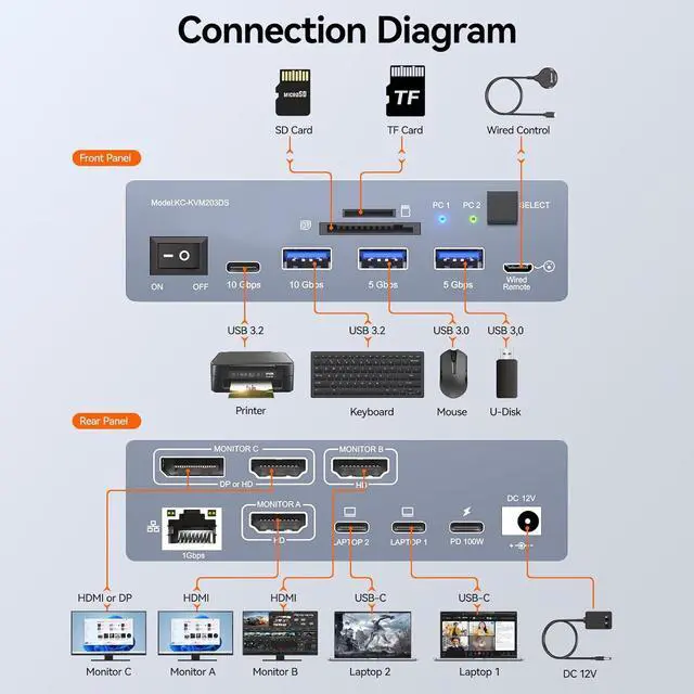 Alt view image 4 of 7 - Thunderbolt 4 KVM Switch 3 Monitors 2 Laptops USB C 4K@60Hz,USB C KVM Switch Displaylink Docking Station for Windows Mac M1-M5, Extended Triple Displays,PD 100W,USB 3.0,USB 3.2,SD/TF,1G Ethernet